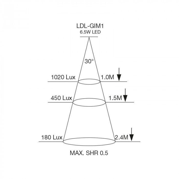 SU-LDL-GIM1 6W LED Single Frame Light SI/WH